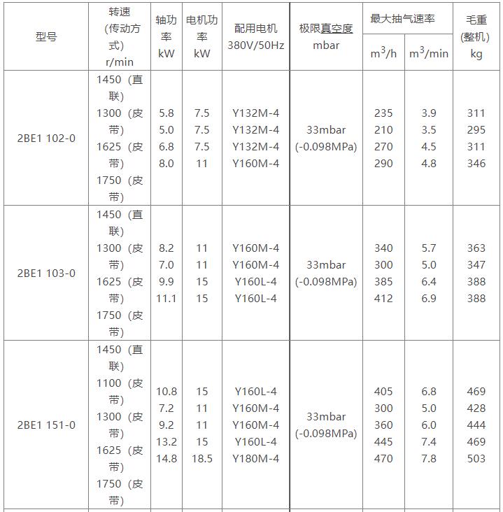 2BE1水环式爱体育（中国）参数表