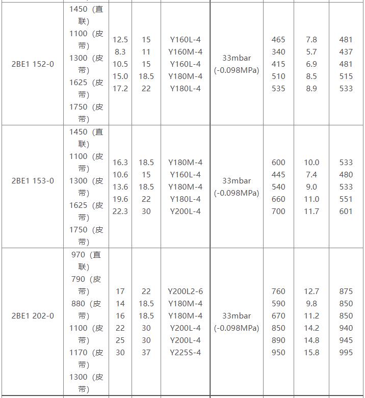 2BE1水环式爱体育（中国）参数表