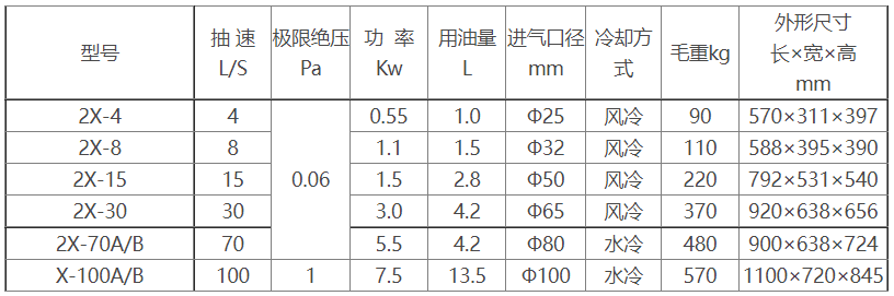 2X旋片式爱体育（中国）参数及尺寸